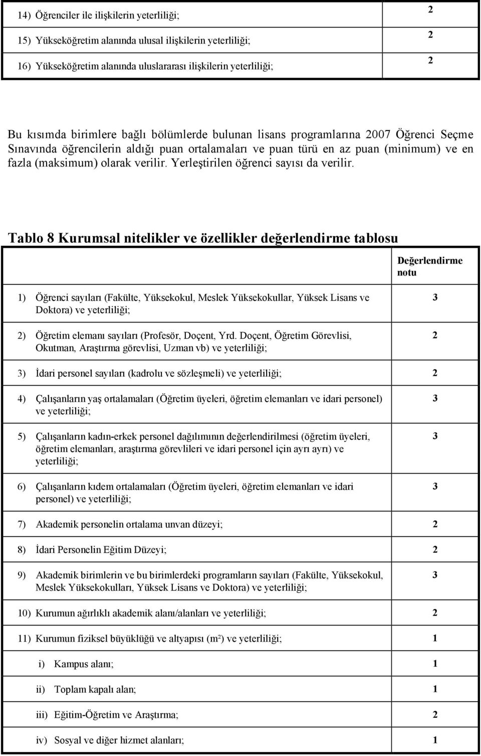 Yerleştirilen öğrenci sayısı da verilir.