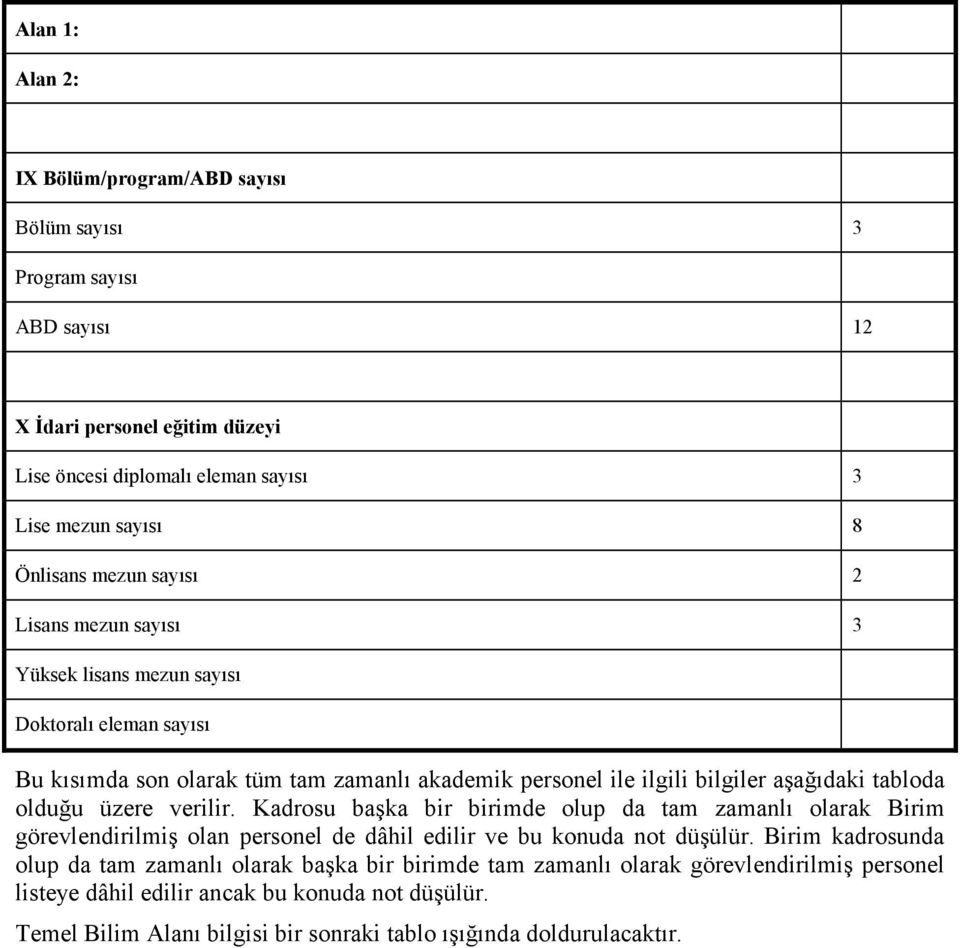 olduğu üzere verilir. Kadrosu başka bir birimde olup da tam zamanlı olarak Birim görevlendirilmiş olan personel de dâhil edilir ve bu konuda not düşülür.