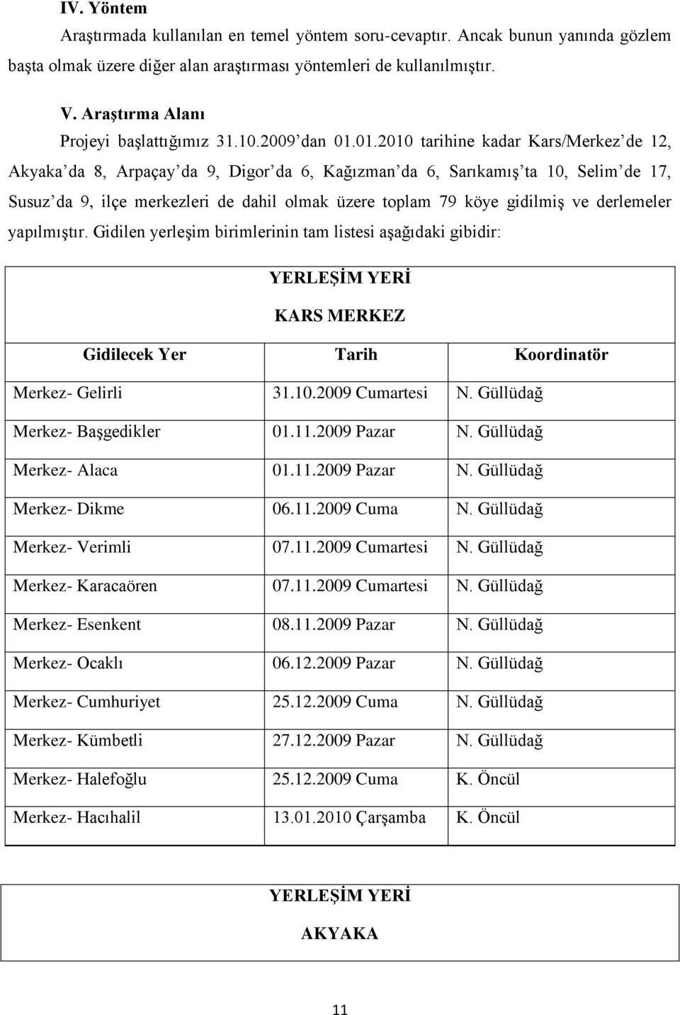 01.2010 tarihine kadar Kars/Merkez de 12, Akyaka da 8, Arpaçay da 9, Digor da 6, Kağızman da 6, SarıkamıĢ ta 10, Selim de 17, Susuz da 9, ilçe merkezleri de dahil olmak üzere toplam 79 köye gidilmiģ