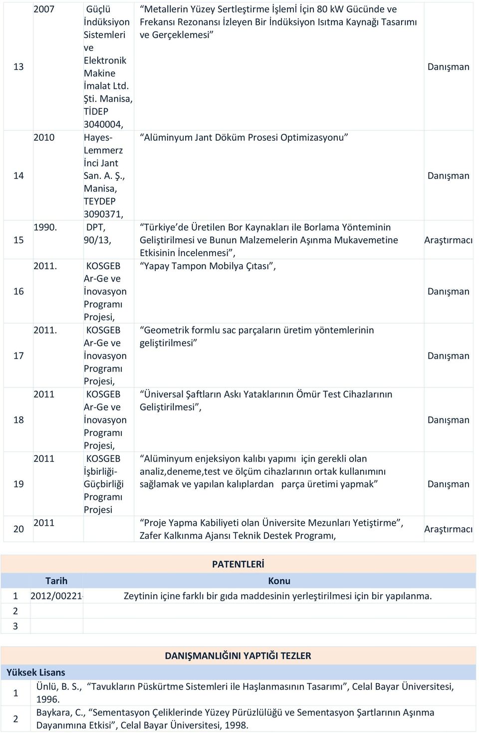 KOSGEB Ar-Ge ve İnovasyon Programı Projesi, 0 KOSGEB Ar-Ge ve İnovasyon Programı Projesi, 0 KOSGEB İşbirliği- Güçbirliği Programı Projesi Metallerin Yüzey Sertleştirme İşlemİ İçin 80 kw Gücünde ve