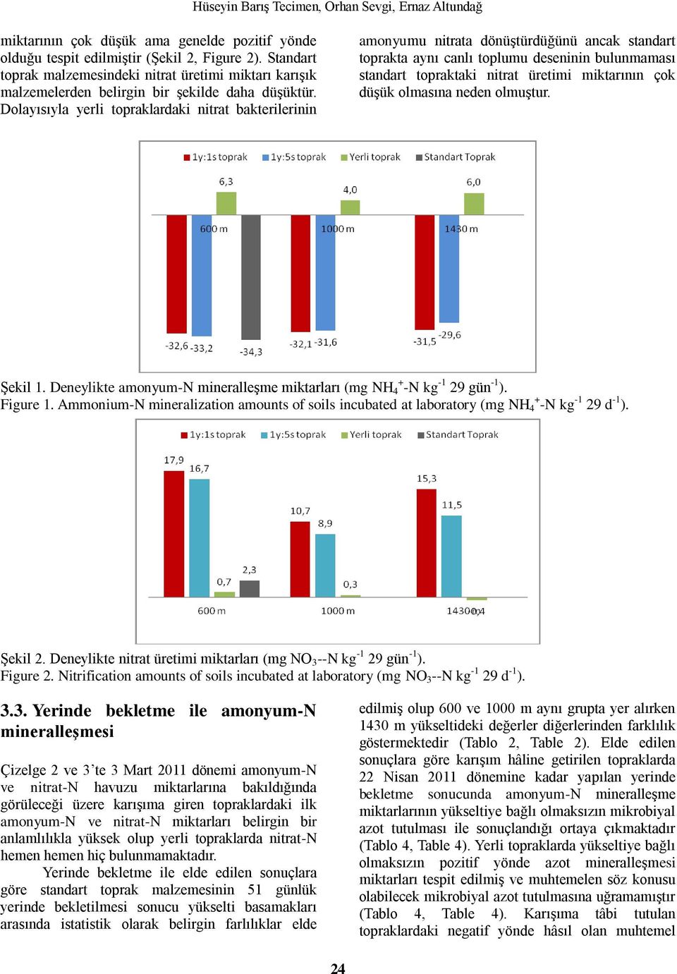 Dolayısıyla yerli topraklardaki nitrat bakterilerinin amonyumu nitrata dönüştürdüğünü ancak standart toprakta aynı canlı toplumu deseninin bulunmaması standart topraktaki nitrat üretimi miktarının