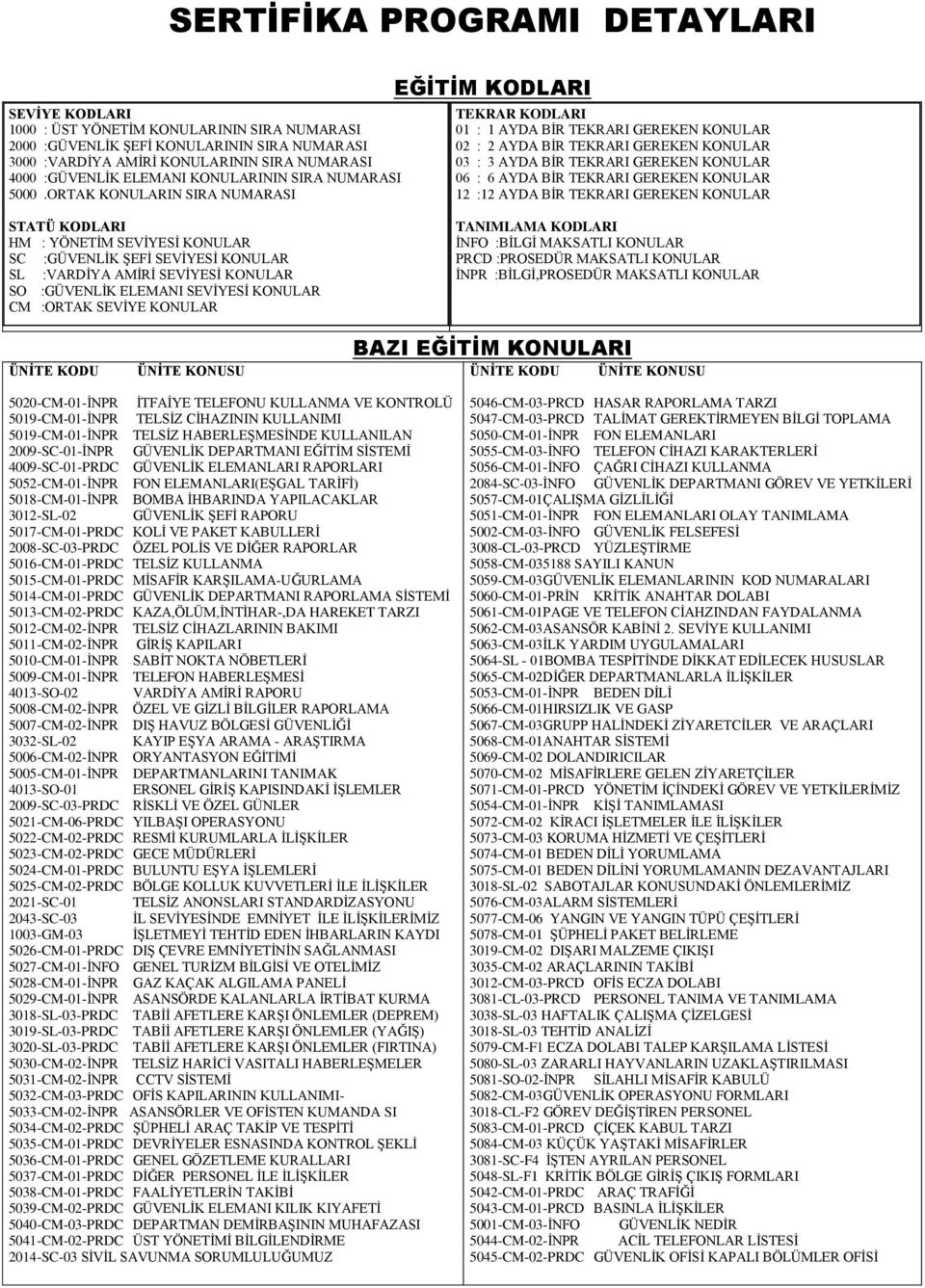 ORTAK KONULARIN SIRA NUMARASI EĞİTİM KODLARI TEKRAR KODLARI 01 : 1 AYDA BİR TEKRARI GEREKEN KONULAR 02 : 2 AYDA BİR TEKRARI GEREKEN KONULAR 03 : 3 AYDA BİR TEKRARI GEREKEN KONULAR 06 : 6 AYDA BİR