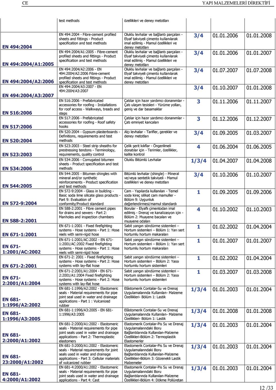 test 494:2004/A1:2005 - Fibre-cement profiled sheets and fittings - Product specification and test 494:2004/A2:2006-494:2004/A2:2006 Fibre-cement profiled sheets and fittings - Product specification