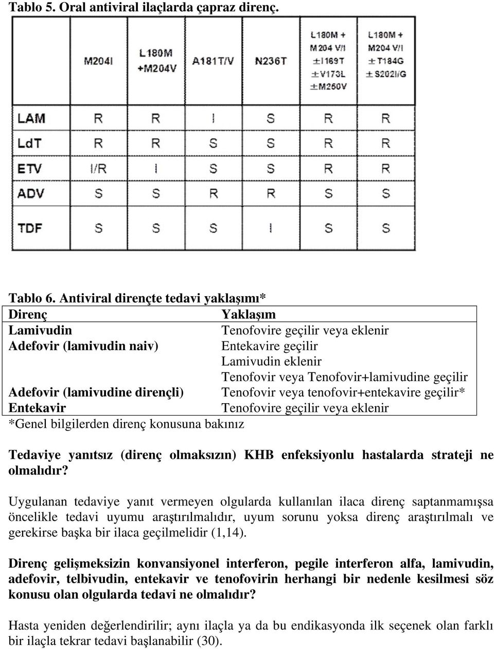 geçilir Adefovir (lamivudine dirençli) Tenofovir veya tenofovir+entekavire geçilir* Entekavir Tenofovire geçilir veya eklenir *Genel bilgilerden direnç konusuna bakınız Tedaviye yanıtsız (direnç