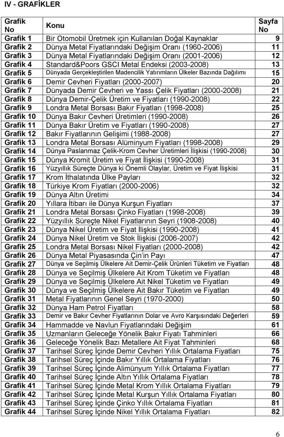 Demir Cevheri Fiyatları (2000-2007) 20 Grafik 7 Dünyada Demir Cevheri ve Yassı Çelik Fiyatları (2000-2008) 21 Grafik 8 Dünya Demir-Çelik Üretim ve Fiyatları (1990-2008) 22 Grafik 9 Londra Metal