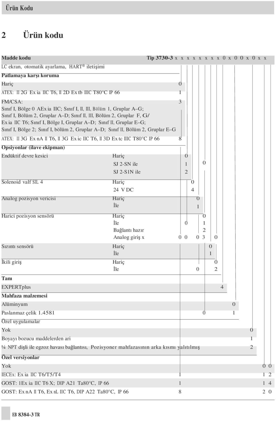 Sınıf I, bölüm 2, Gruplar A D; Sınıf II, Bölüm 2, Gruplar E G ATEX: II 3G Ex na II T6, II 3G Ex ic IIC T6, II 3D Ex tc IIIC T80 C IP 66 8 Opsiyonlar (ilave ekipman) Tip 3730-3 x x x x x x x x 0 x 0 0