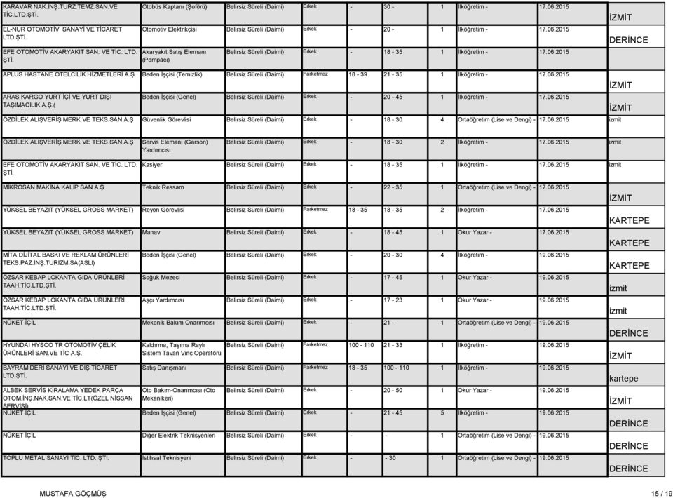 06.2015 APLUS HASTANE OTELCİLİK HİZMETLERİ A.Ş. Beden İşçisi (Temizlik) Belirsiz Süreli (Daimi) Farketmez 18-39 21-35 1 İlköğretim - 17.06.2015 ARAS KARGO YURT İÇİ VE YURT DIŞI TAŞIMACILIK A.Ş.( Beden İşçisi (Genel) Belirsiz Süreli (Daimi) Erkek - 20-45 1 İlköğretim - 17.