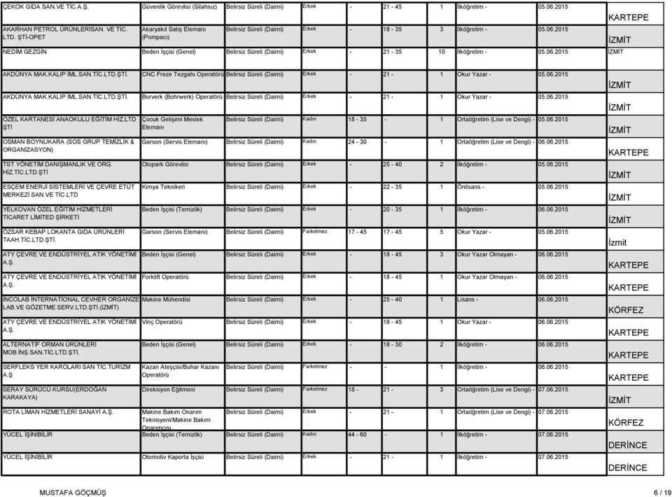 06.2015 AKDÜNYA MAK.KALIP İML.SAN.TİC.LTD.ŞTİ. CNC Freze Tezgahı Operatörü Belirsiz Süreli (Daimi) Erkek - 21-1 Okur Yazar - 05.06.2015 AKDÜNYA MAK.KALIP İML.SAN.TİC.LTD.ŞTİ. Borverk (Bohrwerk) Operatörü Belirsiz Süreli (Daimi) Erkek - 21-1 Okur Yazar - 05.