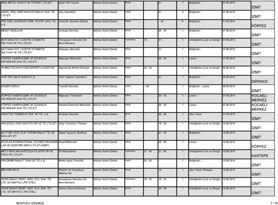 2015 MEDET BAŞLILAR Sevkiyat Görevlisi Belirsiz Süreli (Daimi) Erkek - 25-35 1 İlköğretim - 07.06.2015 BATI NAKLİYAT LOJİSTİK OTOMOTİV İNŞ.TAAH.VE TİC.LTD.ŞTİ. BATI NAKLİYAT LOJİSTİK OTOMOTİV İNŞ.TAAH.VE TİC.LTD.ŞTİ. HABERLEŞME VE GÜVENLİK SİSTEMLERİ SAN.