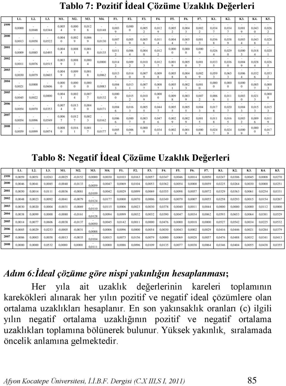 5,,,1,11,1,1,,,,, 6, 1,5,,,1,5,5 1,,5 5,, 1,,5,,5, 6,,,5 5,,1,,1,,1,,1,,,1 5,,,6,6, 5,5,,6 6,1,11,,,,,6,65,,11 1,,16 5,,1,,,,6,,,,,,,,1,, 6,5,1,15, 6,,6, 1, 1,6 5,5,,,15,11,1 Tablo : Negatif Ġdeal