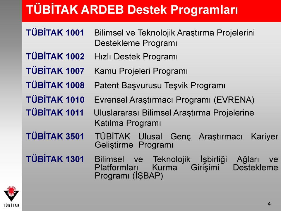 Evrensel Araştırmacı Programı (EVRENA) Uluslararası Bilimsel Araştırma Projelerine Katılma Programı TÜBİTAK Ulusal Genç Araştırmacı