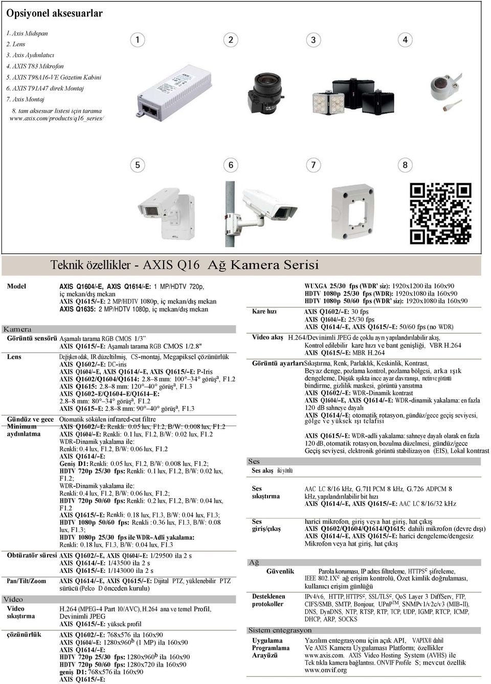 com/products/q16_series/ Teknik özellikler - AXIS Q16 Ağ Kamera Serisi Model AXIS Q1604/-E, AXIS Q1614/-E: 1 MP/HDTV 720p, iç mekan/dış mekan AXIS Q1615/-E: 2 MP/HDTV 1080p, iç mekan/dış mekan AXIS