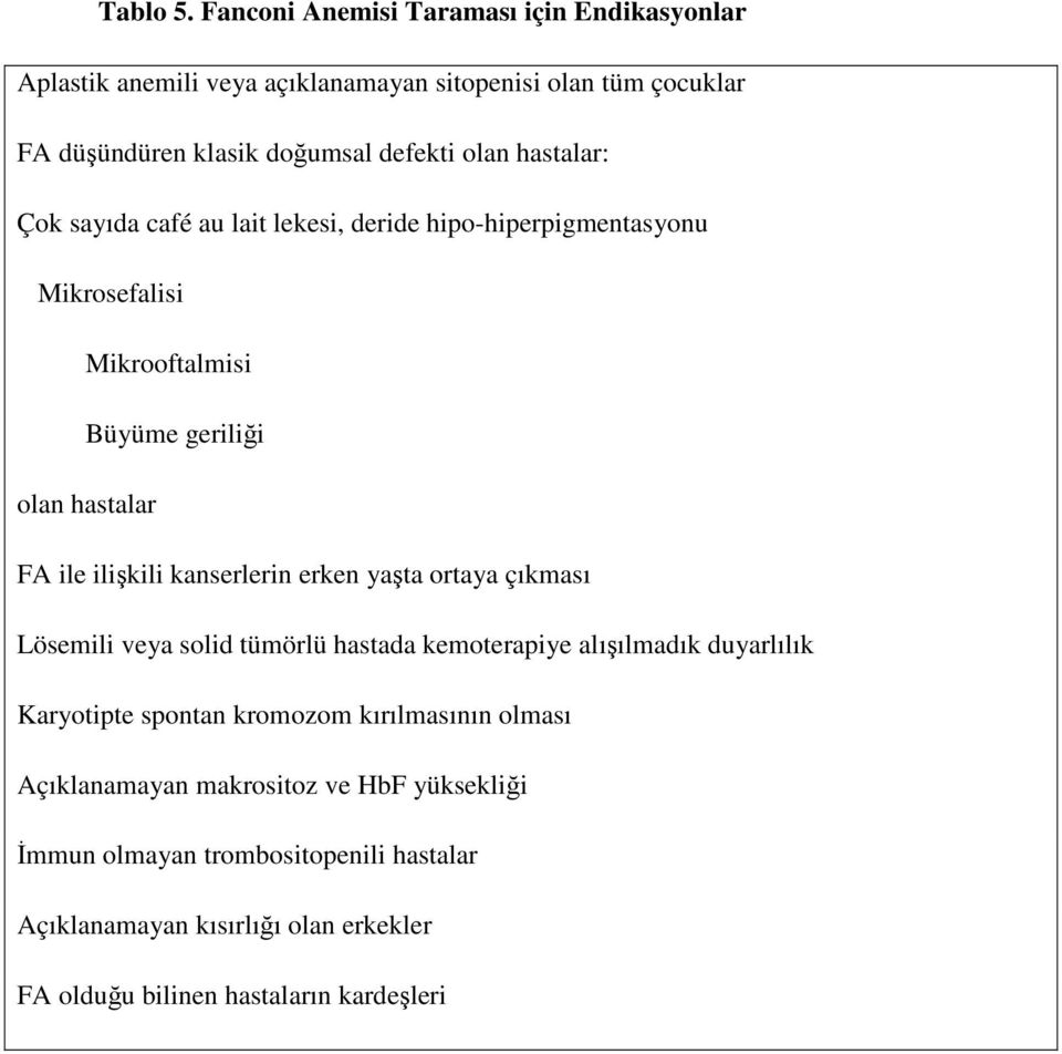 hastalar: Çok sayıda café au lait lekesi, deride hipo-hiperpigmentasyonu Mikrosefalisi Mikrooftalmisi Büyüme geriliği olan hastalar FA ile ilişkili