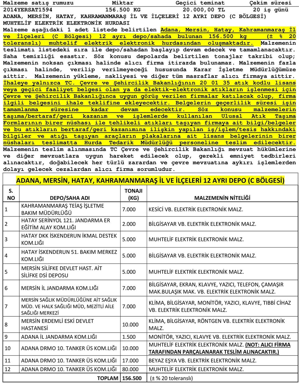 Kahramanmaraş İl ve İlçeleri (C Bölgesi) 12 ayrı depo/sahada bulunan 156.500 kg (± % 20 toleranslı) muhtelif elektrik elektronik hurdasından oluşmaktadır.