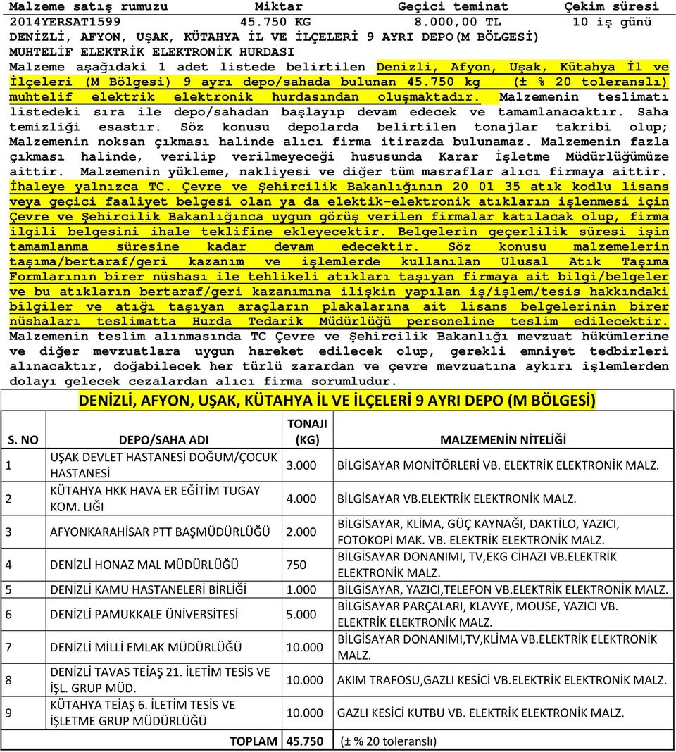 İl ve İlçeleri (M Bölgesi) 9 ayrı depo/sahada bulunan 45.750 kg (± % 20 toleranslı) muhtelif elektrik elektronik hurdasından oluşmaktadır.