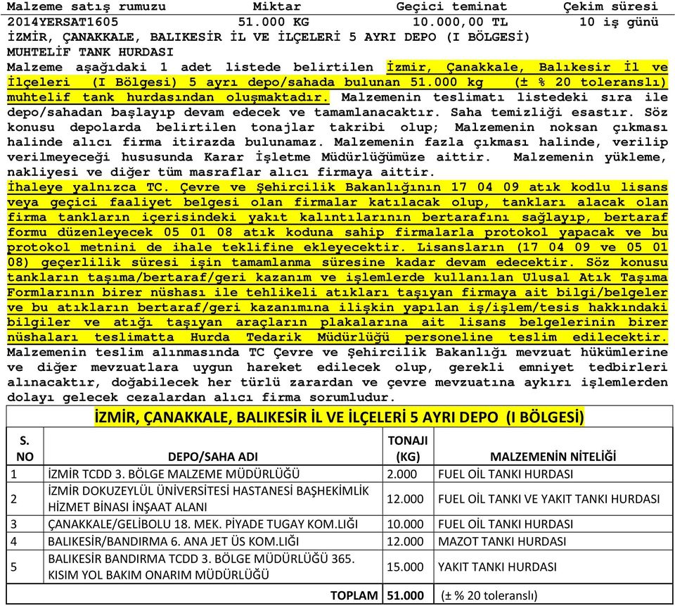 Bölgesi) 5 ayrı depo/sahada bulunan 51.000 kg (± % 20 toleranslı) muhtelif tank hurdasından oluşmaktadır. Malzemenin teslimatı listedeki sıra ile depo/sahadan başlayıp devam edecek ve tamamlanacaktır.