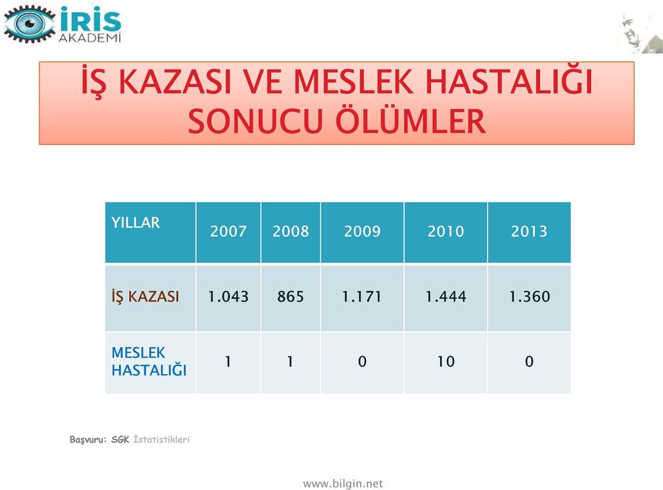 KAZASI 1.043 865 1.171 1.444 1.