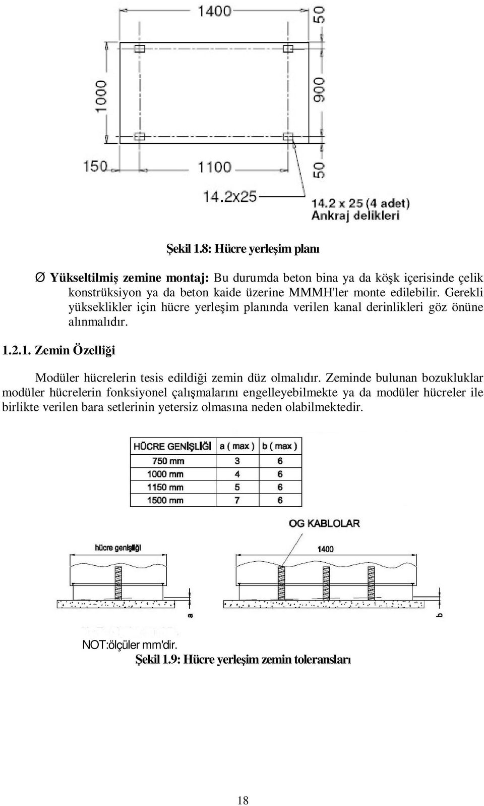 monte edilebilir. Gerekli yükseklikler için hücre yerle im plan nda verilen kanal derinlikleri göz önüne al nmal r. 1.