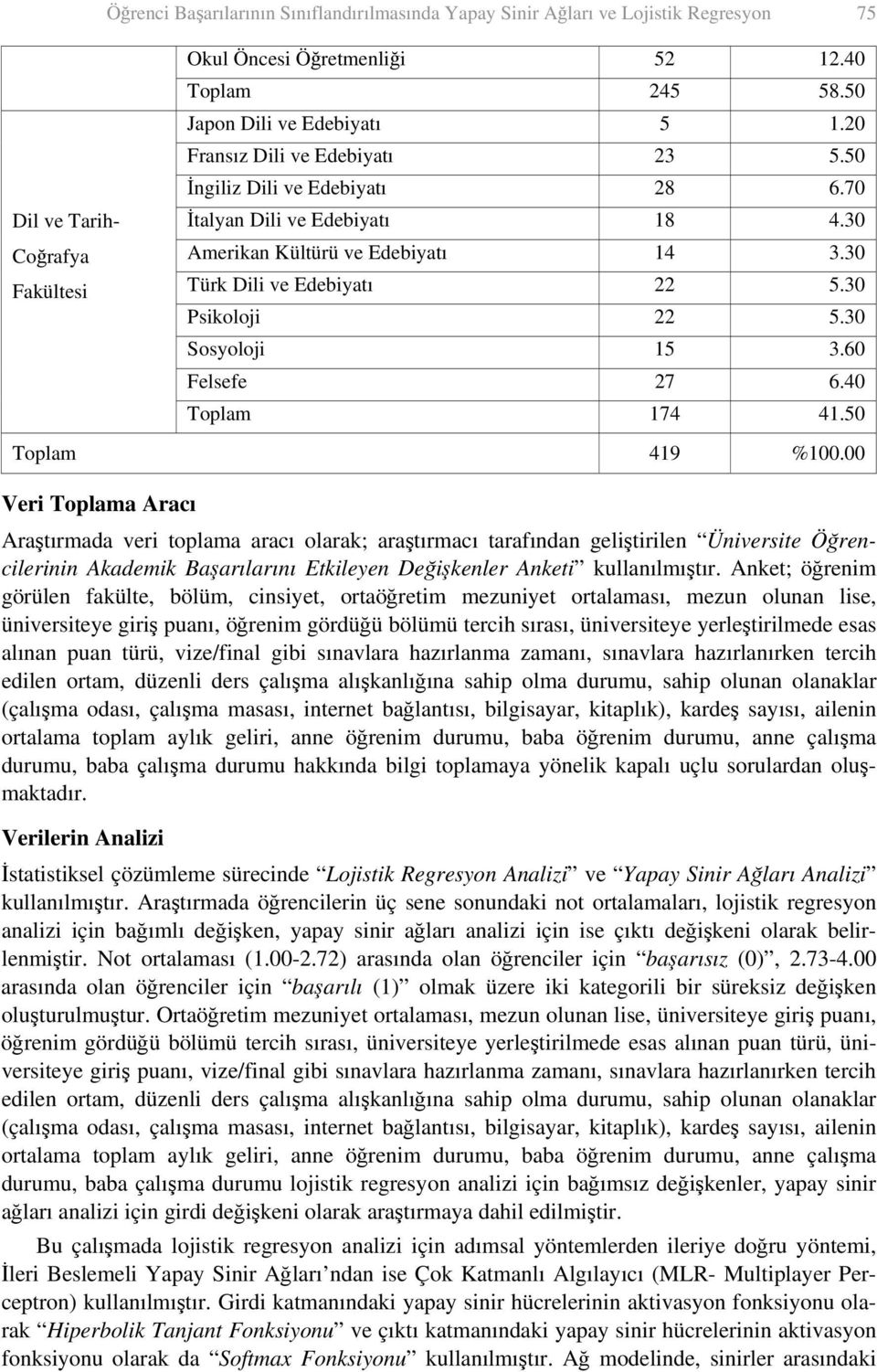 30 Sosyoloji 15 3.60 Felsefe 27 6.40 Toplam 174 41.50 Toplam 419 %100.