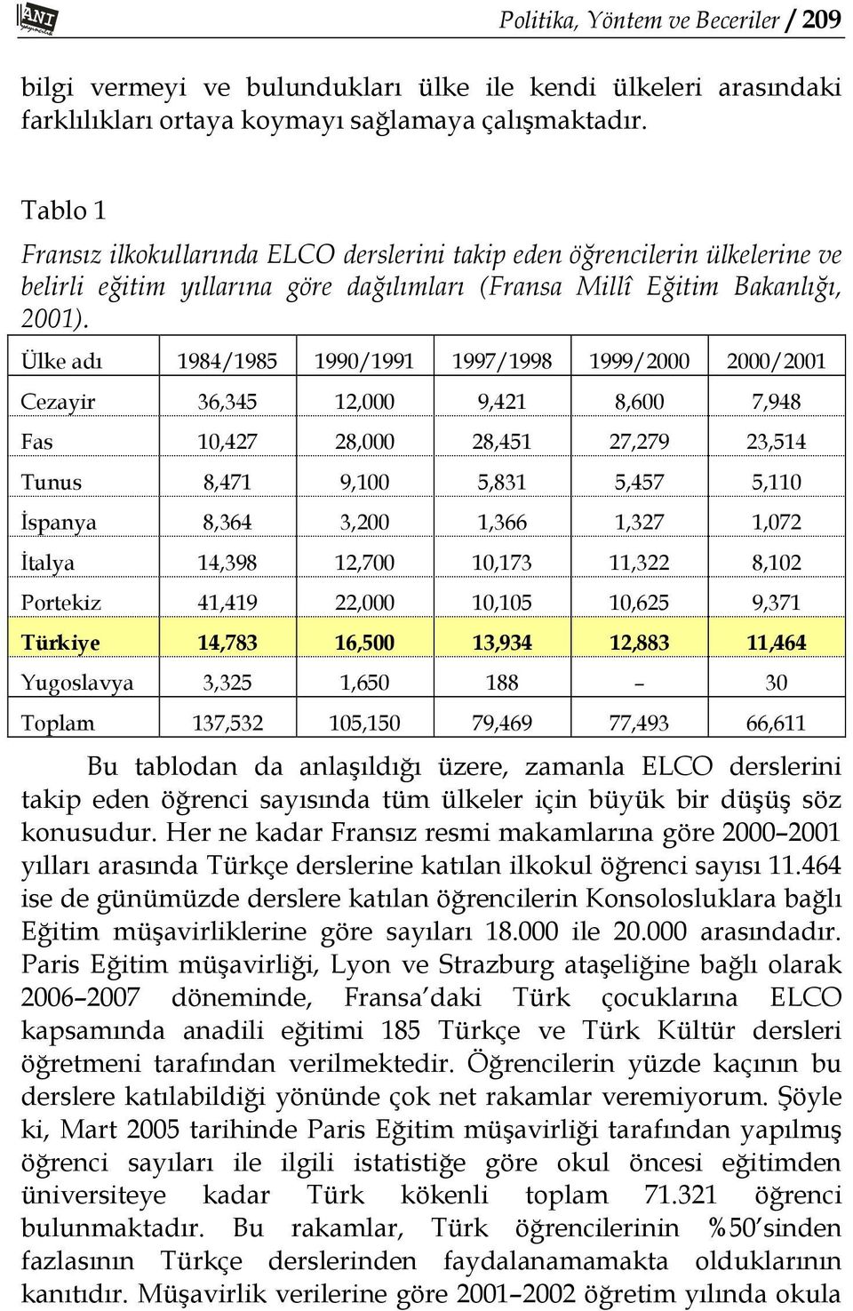 Ülke adı 1984/1985 1990/1991 1997/1998 1999/2000 2000/2001 Cezayir 36,345 12,000 9,421 8,600 7,948 Fas 10,427 28,000 28,451 27,279 23,514 Tunus 8,471 9,100 5,831 5,457 5,110 İspanya 8,364 3,200 1,366