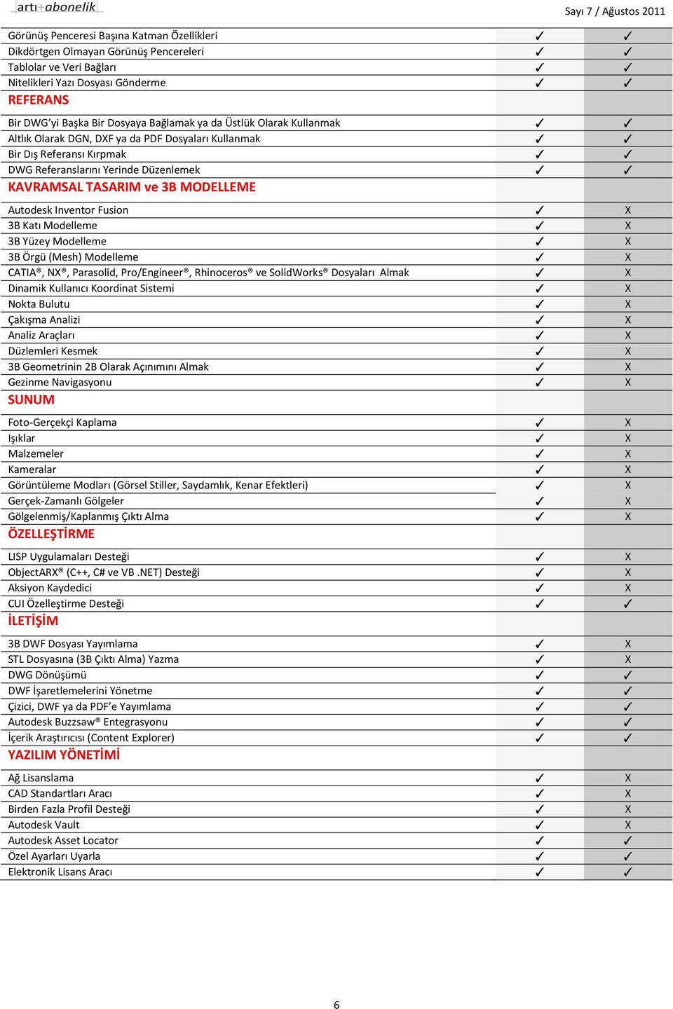 X 3B Katı Modelleme X 3B Yüzey Modelleme X 3B Örgü (Mesh) Modelleme X CATIA, NX, Parasolid, Pro/Engineer, Rhinoceros ve SolidWorks Dosyaları Almak X Dinamik Kullanıcı Koordinat Sistemi X Nokta Bulutu