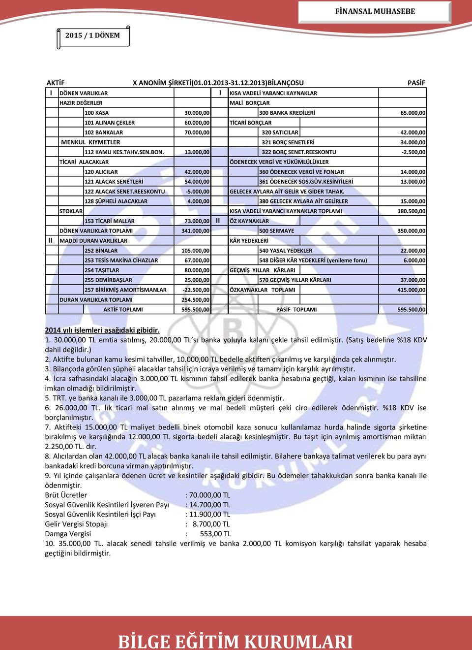 000,00 322 BORÇ SENET.REESKONTU -2.500,00 ÖDENECEK VERGİ VE YÜKÜMLÜLÜKLER 120 ALICILAR 42.000,00 360 ÖDENECEK VERGİ VE FONLAR 14.000,00 121 ALACAK SENETLERİ 54.000,00 361 ÖDENECEK SOS.GÜV.