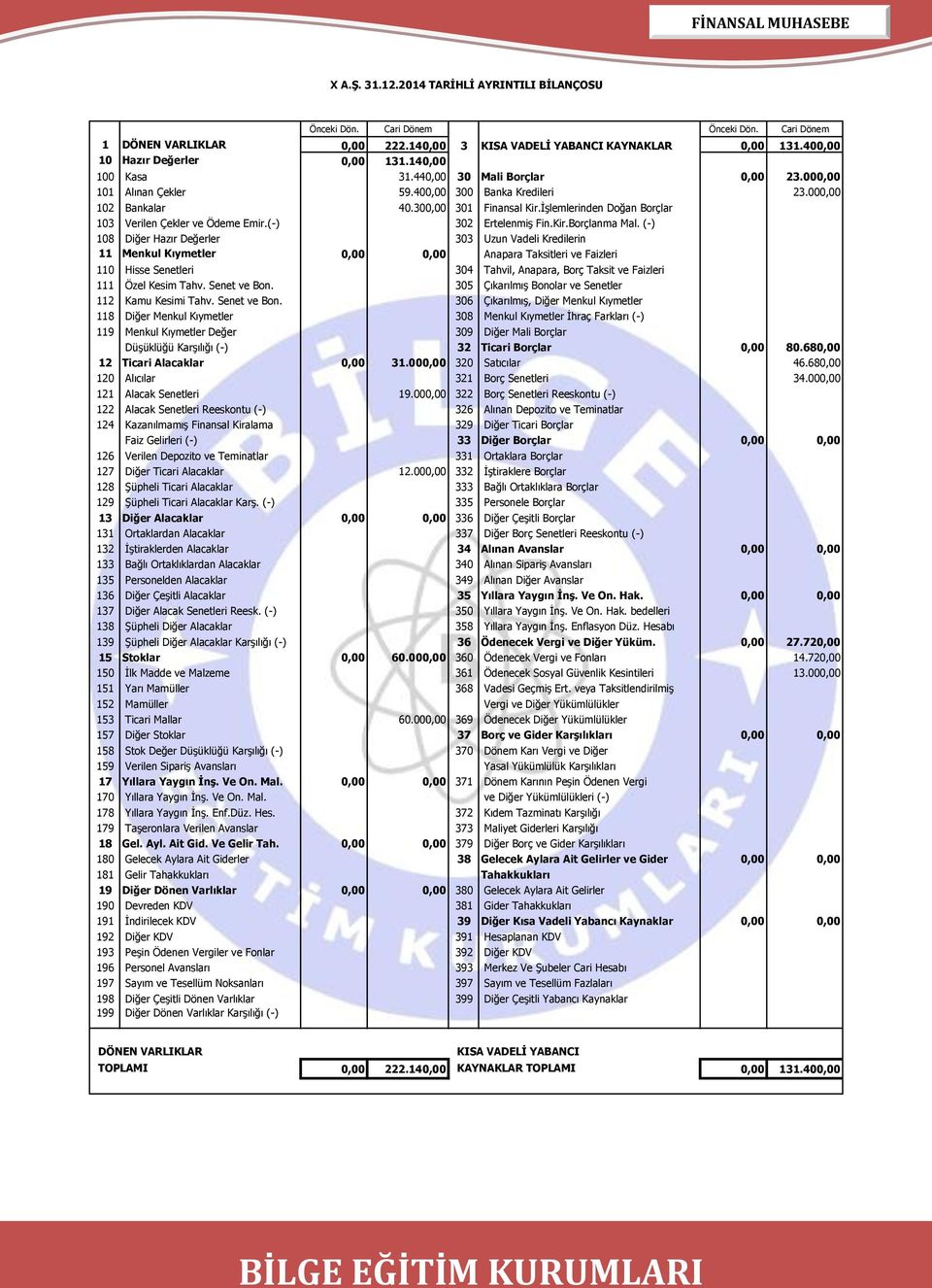 İşlemlerinden Doğan Borçlar 103 Verilen Çekler ve Ödeme Emir.(-) 302 Ertelenmiş Fin.Kir.Borçlanma Mal.