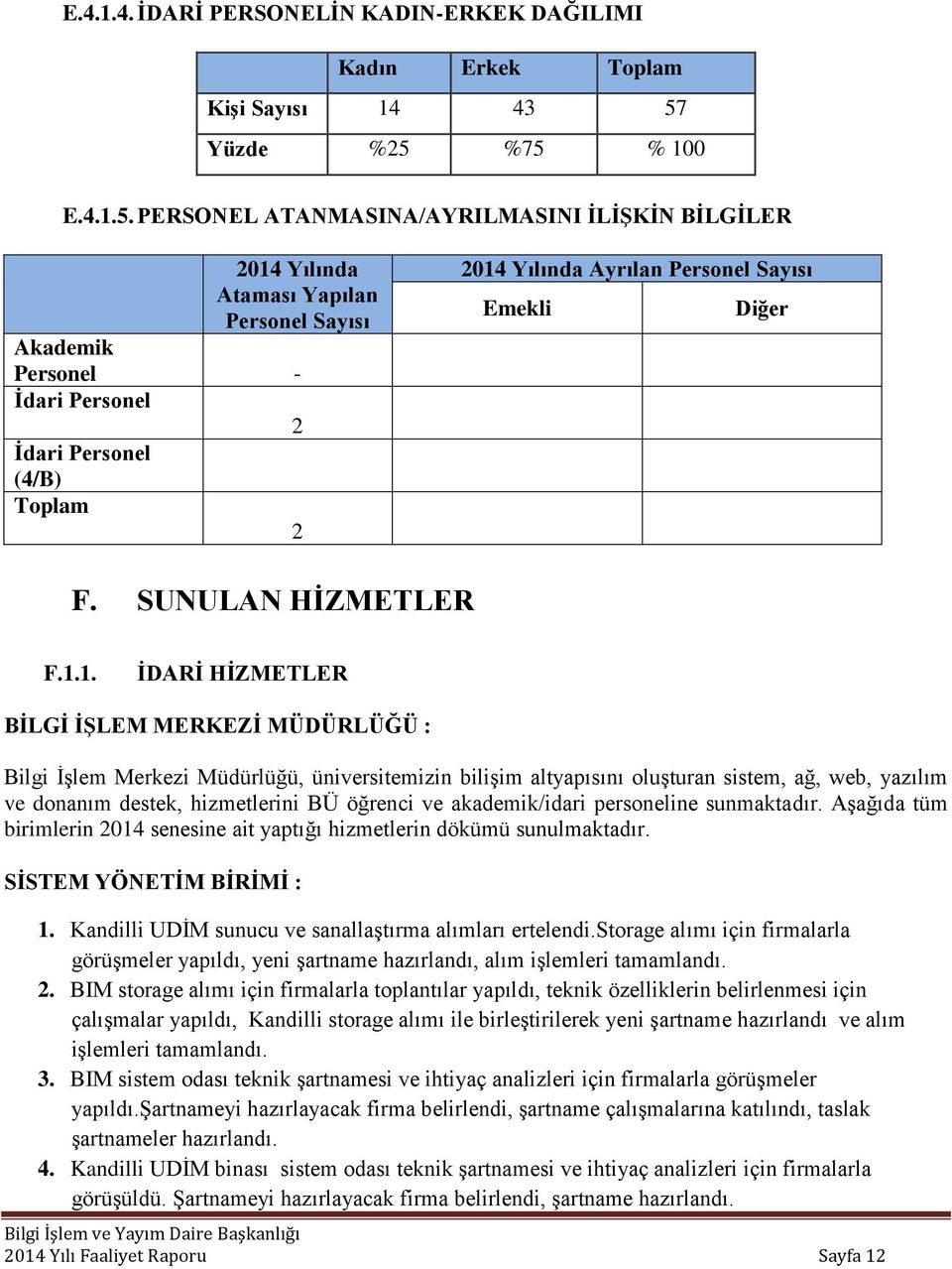 %75 % 100 E.4.1.5. PERSONEL ATANMASINA/AYRILMASINI İLİŞKİN BİLGİLER 2014 Yılında Ataması Yapılan Personel Sayısı Akademik Personel - İdari Personel 2 İdari Personel (4/B) Toplam 2 2014 Yılında