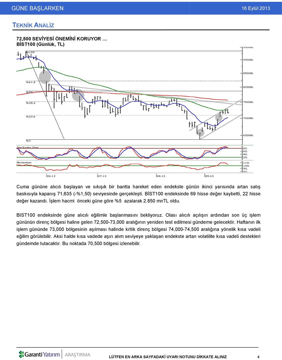 BIST100 endeksinde güne alıcılı eğilimle başlanmasını bekliyoruz.