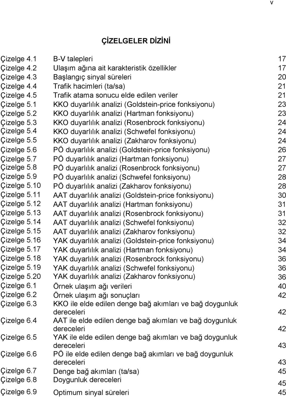 3 KKO duyarlılık analizi (Rosenbrock fonksiyonu) 24 Çizelge 5.4 KKO duyarlılık analizi (Schwefel fonksiyonu) 24 Çizelge 5.5 KKO duyarlılık analizi (Zakharov fonksiyonu) 24 Çizelge 5.