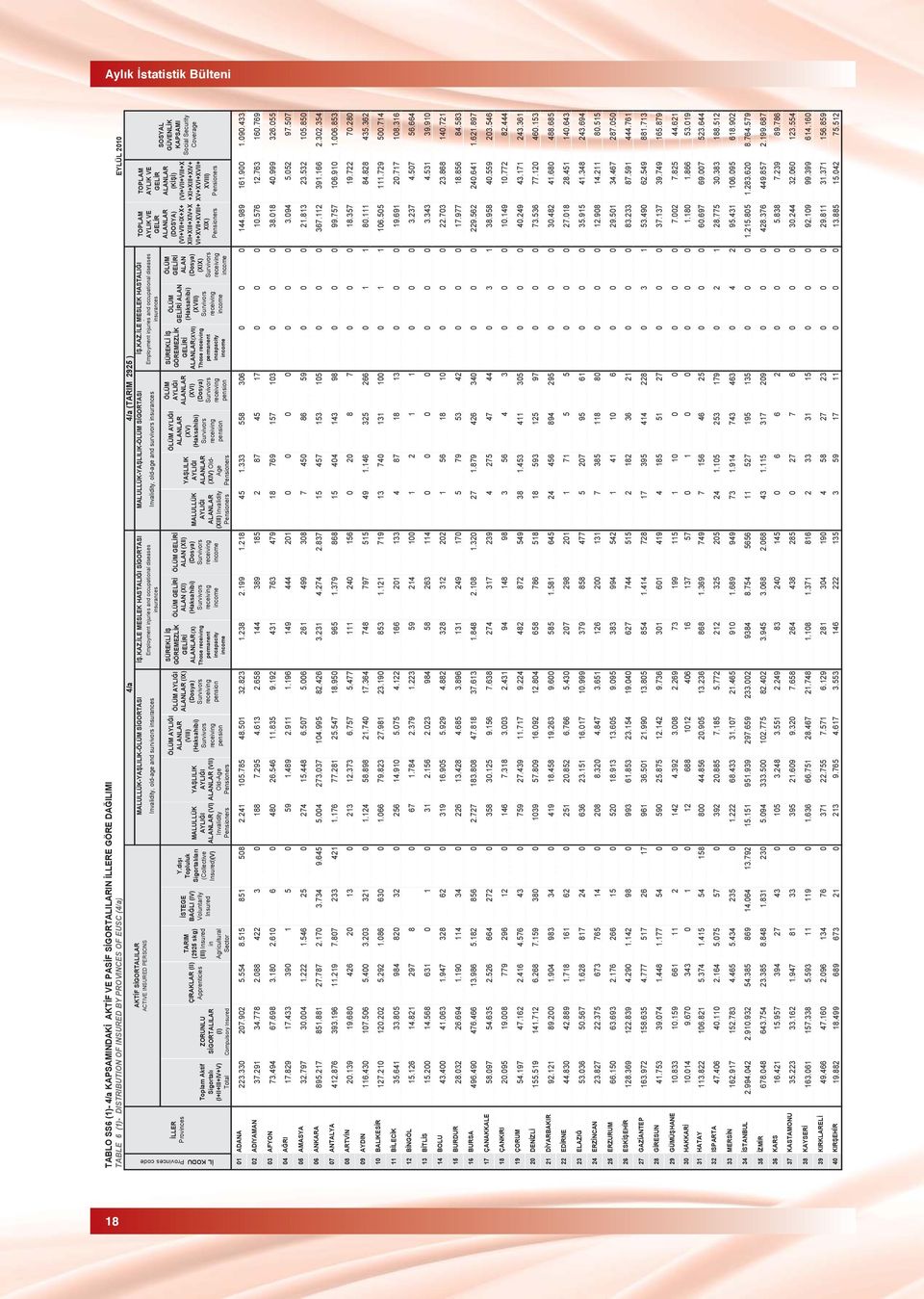 d Toplam Aktif Sigortal (I+II+III+IV+V) Total ZORUNLU S GORTALILAR ÇIRAKLAR (II) Apprenticies TARIM (2925 skg) (III) Insured in Agricultural Sector STEGE BA LI (IV) Voluntarily Insured Topluluk