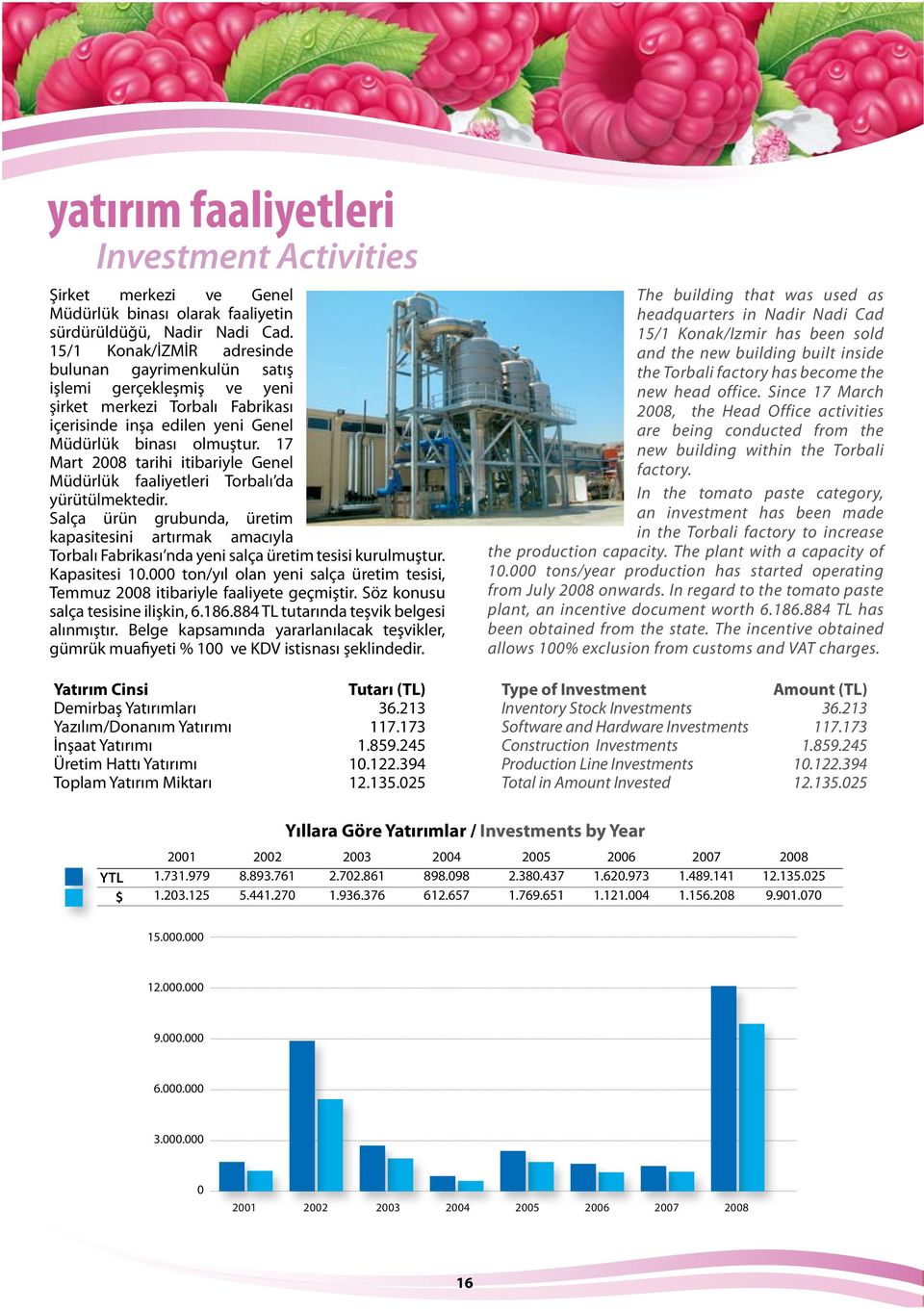 17 Mart 2008 tarihi itibariyle Genel Müdürlük faaliyetleri Torbalı da yürütülmektedir.