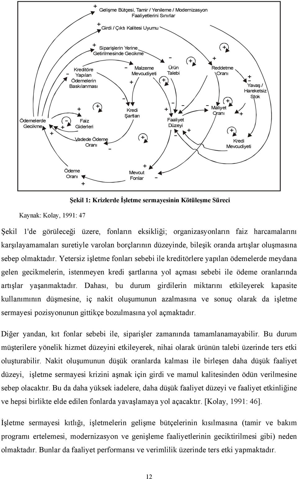 Kredi Mevcudiyeti Yavaş / Hareketsiz Stok Ödeme Oranı + + Mevcut Fonlar - Şekil 1: Krizlerde İşletme sermayesinin Kötüleşme Süreci Kaynak: Kolay, 1991: 47 Şekil 1'de görüleceği üzere, fonların