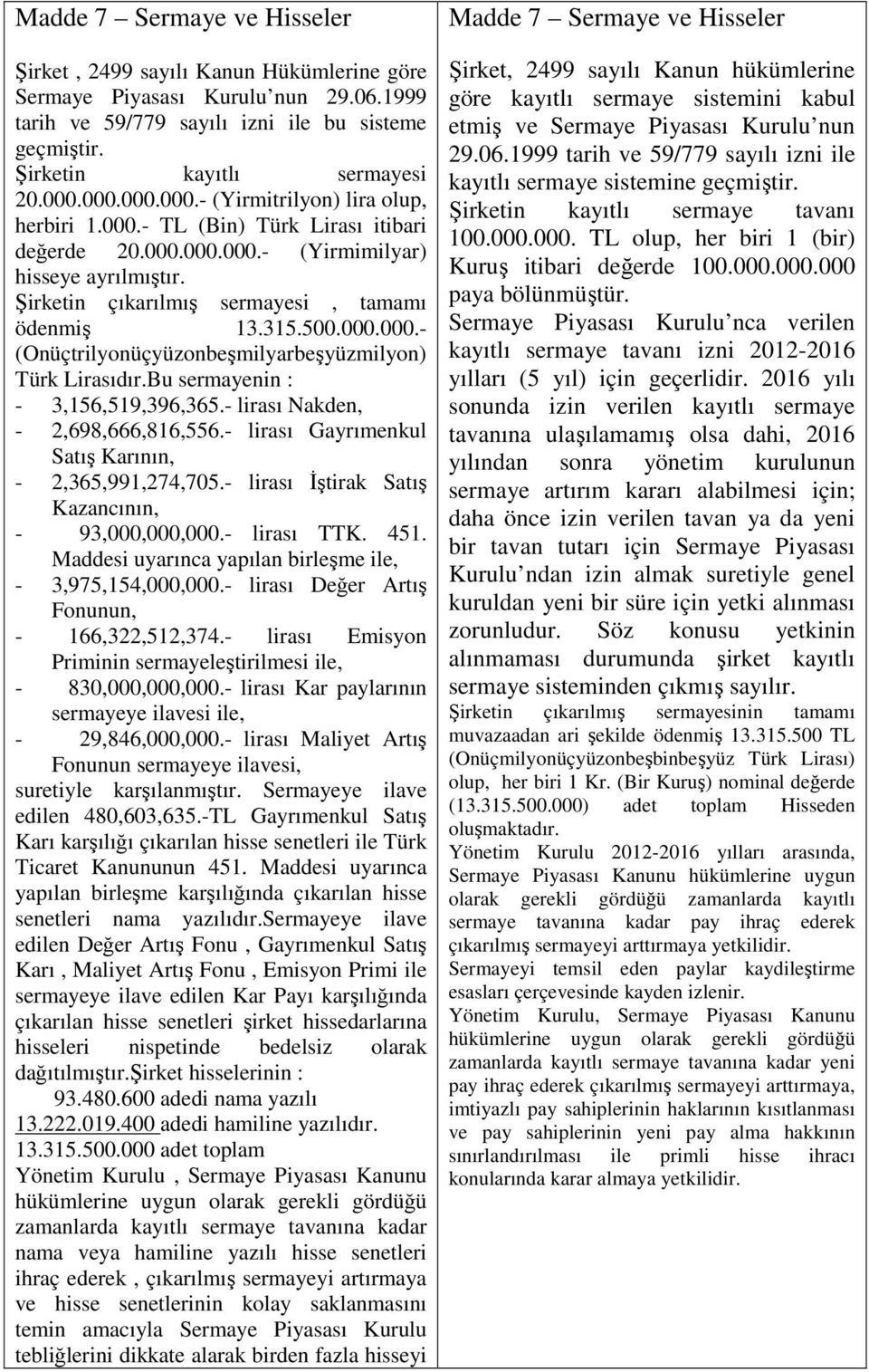 500.000.000.- (Onüçtrilyonüçyüzonbeşmilyarbeşyüzmilyon) Türk Lirasıdır.Bu sermayenin : - 3,156,519,396,365.- lirası Nakden, - 2,698,666,816,556.- lirası Gayrımenkul Satış Karının, - 2,365,991,274,705.