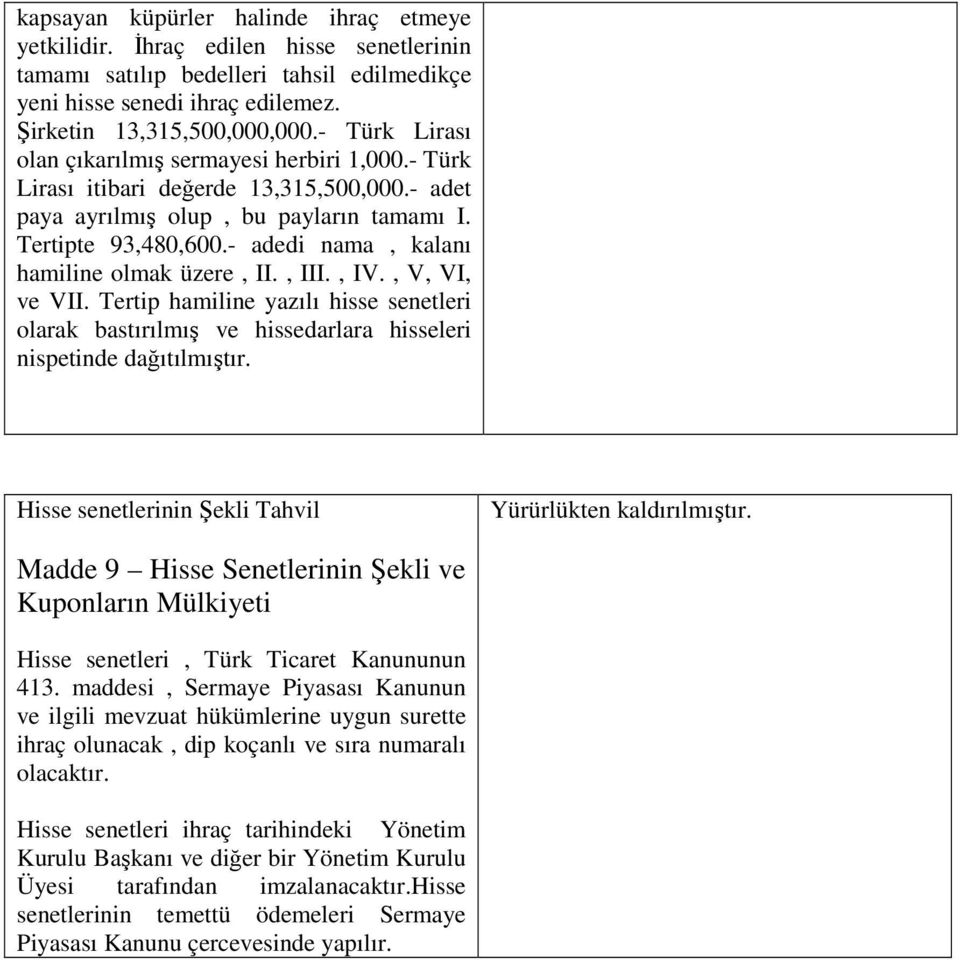 - adedi nama, kalanı hamiline olmak üzere, II., III., IV., V, VI, ve VII. Tertip hamiline yazılı hisse senetleri olarak bastırılmış ve hissedarlara hisseleri nispetinde dağıtılmıştır.