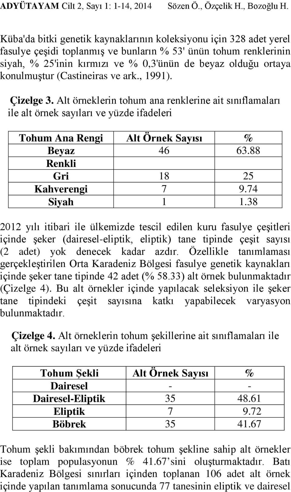 88 Renkli Gri 18 25 Kahverengi 7 9.74 Siyah 1 1.