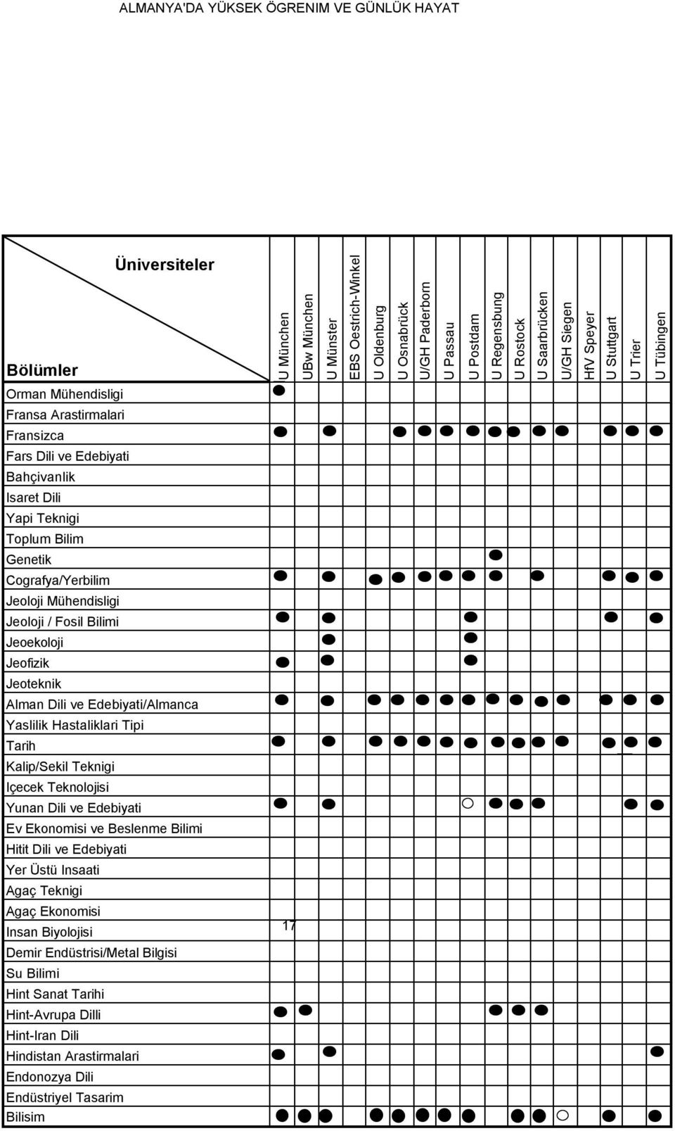 Bilimi Jeoekoloji Jeofizik Jeoteknik Alman Dili ve Edebiyati/Almanca Yaslilik Hastaliklari Tipi Tarih Kalip/Sekil Teknigi Içecek Teknolojisi Yunan Dili ve Edebiyati Ev Ekonomisi ve Beslenme Bilimi