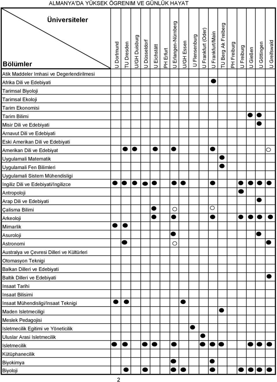 ve Edebiyati Eski Amerikan Dili ve Edebiyati Amerikan Dili ve Edebiyat Uygulamali Matematik Uygulamali Fen Bilimleri Uygulamali Sistem Mühendisligi Ingiliz Dili ve Edebiyati/Ingilizce Antropoloji