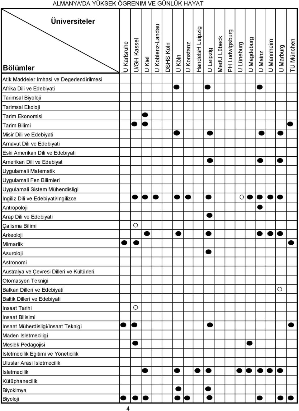 Edebiyati Amerikan Dili ve Edebiyat Uygulamali Matematik Uygulamali Fen Bilimleri Uygulamali Sistem Mühendisligi Ingiliz Dili ve Edebiyati/Ingilizce Antropoloji Arap Dili ve Edebiyati Çalisma Bilimi