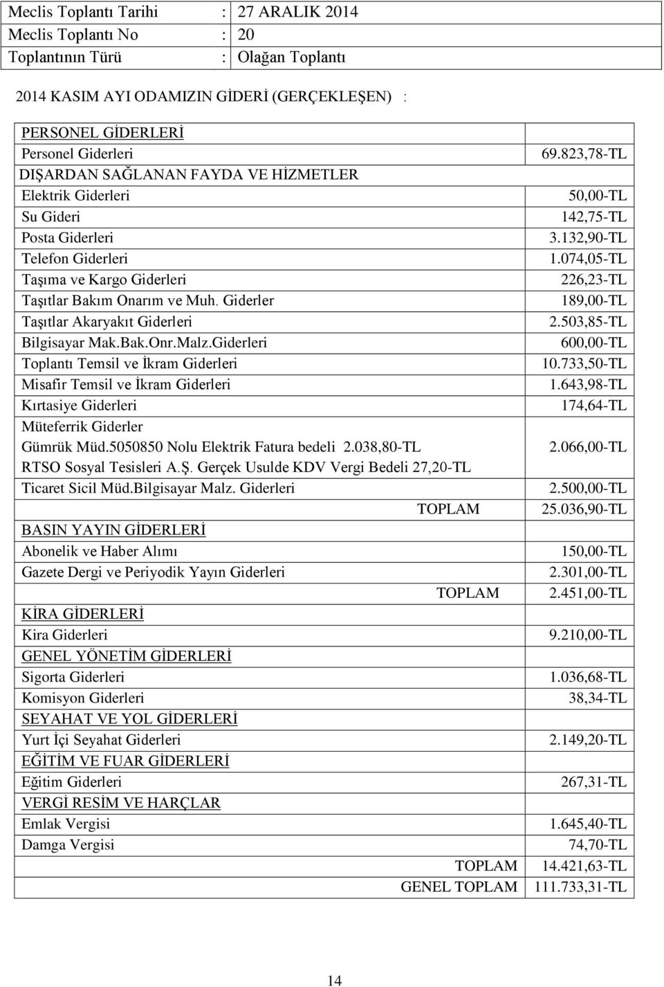 Giderleri Toplantı Temsil ve İkram Giderleri Misafir Temsil ve İkram Giderleri Kırtasiye Giderleri Müteferrik Giderler Gümrük Müd.5050850 Nolu Elektrik Fatura bedeli 2.