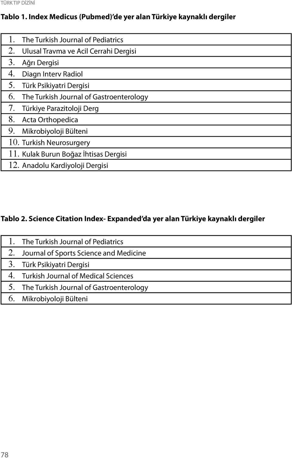 Turkish Neurosurgery 11. Kulak Burun Boğaz İhtisas Dergisi 12. Anadolu Kardiyoloji Dergisi Tablo 2. Science Citation Index- Expanded da yer alan Türkiye kaynaklı dergiler 1. 2. 3. 4. 5.