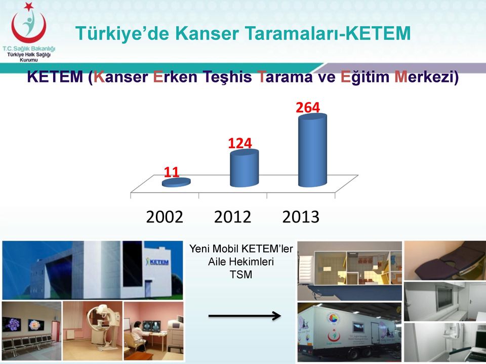 Eğitim Merkezi) 11 124 2002 2012 2013