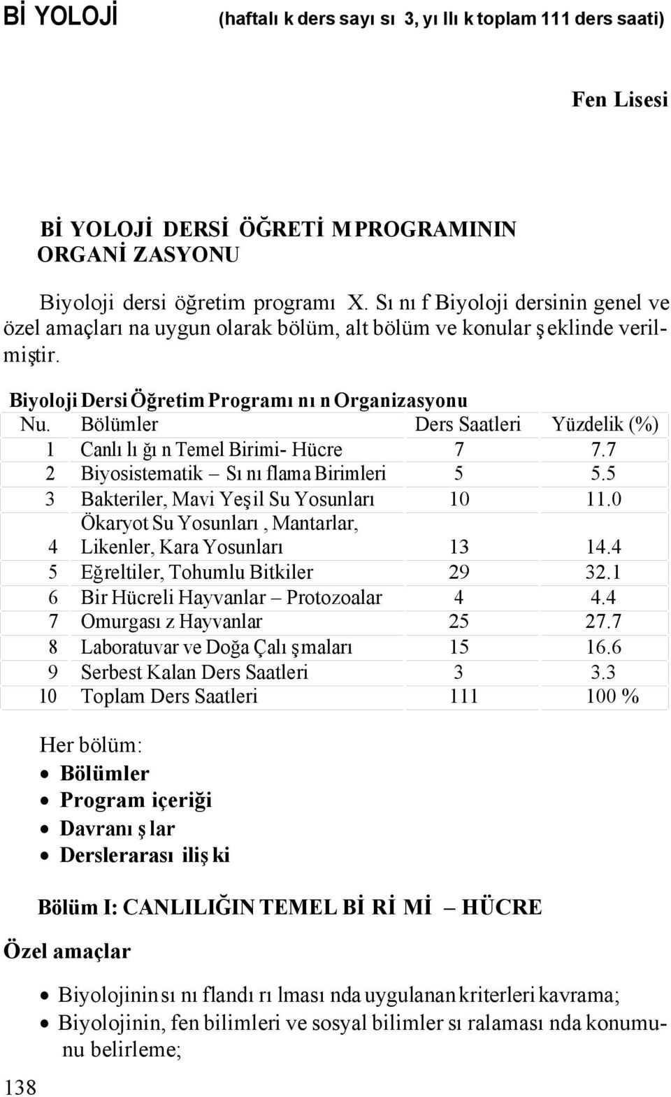 Bölümler Ders Saatleri Yüzdelik (%) 1 Canlılığın Temel Birimi- Hücre 7 7.7 2 Biyosistematik Sınıflama Birimleri 5 5.5 3 Bakteriler, Mavi Yeşil Su Yosunları 10 11.