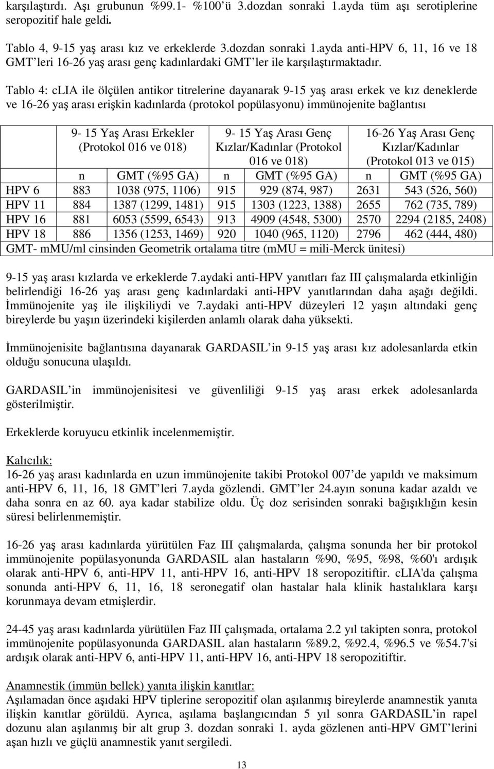 Erkekler (Protokol 016 ve 018) 9-15 Yaş Arası Genç Kızlar/Kadınlar (Protokol 016 ve 018) 13 16-26 Yaş Arası Genç Kızlar/Kadınlar (Protokol 013 ve 015) n GMT (%95 GA) n GMT (%95 GA) n GMT (%95 GA) HPV