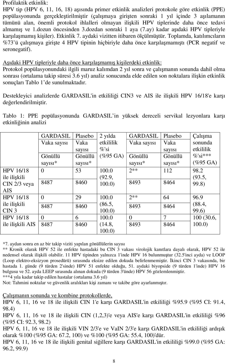 ay) kadar aşıdaki HPV tipleriyle karşılaşmamış kişiler). Etkinlik 7. aydaki vizitten itibaren ölçülmüştür.