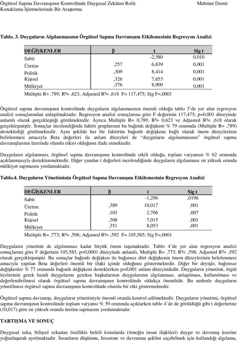 Mülkiyet,376 8,900 0,001 Multiple R=,789; R²=,623; Adjusted R²=,618 F= 117,475; Sig F=,0001 Örgütsel sapma davranışının kontrolünde duyguların algılanmasının önemli olduğu tablo 3 de yer alan