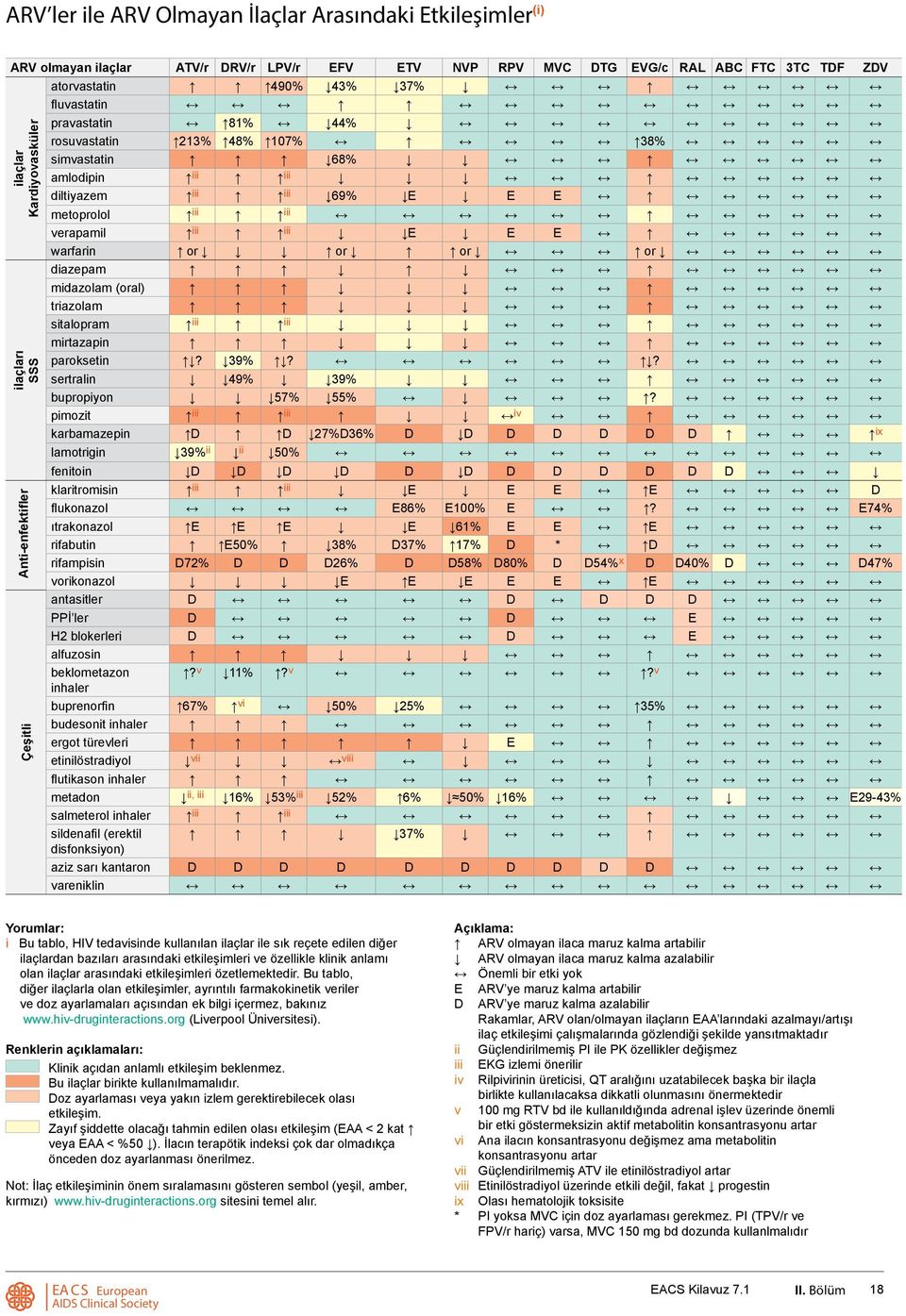 verapamil iii iii E E E warfarin or or or or diazepam midazolam (oral) triazolam sitalopram iii iii mirtazapin paroksetin? 39%?? sertralin 49% 39% bupropiyon 57% 55%?