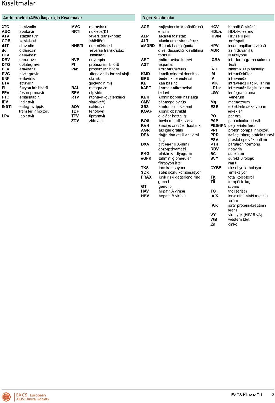 MVC NRTI NNRTI NVP PI PI/r RAL RPV RTV SQV TDF TPV ZDV maravirok nükleoz(t)it revers transkriptaz inhibitörü non-nükleozit reverse transkriptaz inhibitörü nevirapin proteaz inhibitörü proteaz