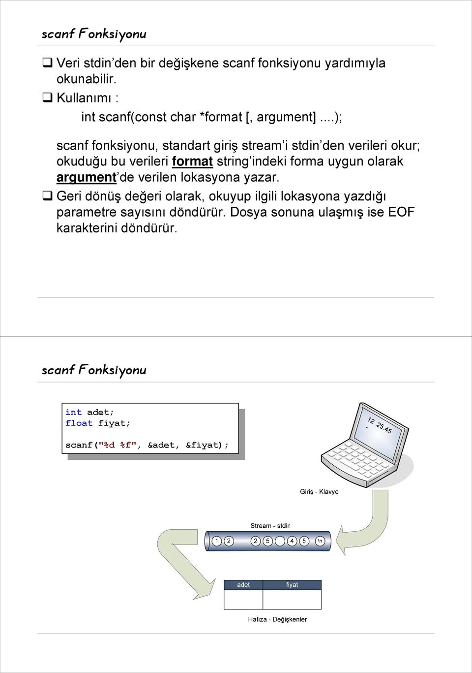 ..); scanf fonksiyonu, standart giriş stream i stdin den verileri okur; okuduğu bu verileri format string indeki forma uygun olarak