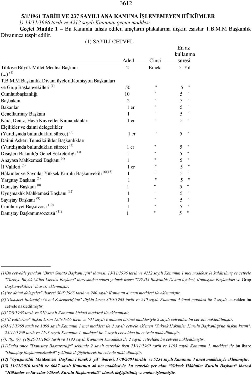 M Başkanlık Divanınca tespit edilir. (1) SAYILI CETVEL En az kullanma Aded Cinsi süresi Türkiye Büyük Millet Meclisi Başkanı 2 Binek 5 Yıl (...) (1) T.B.M.M Başkanlık Divanı üyeleri,komisyon